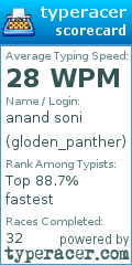 Scorecard for user gloden_panther