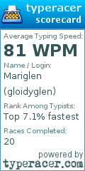 Scorecard for user gloidyglen