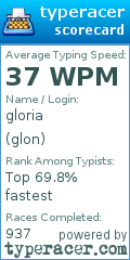 Scorecard for user glon