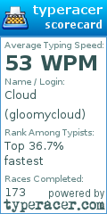 Scorecard for user gloomycloud