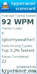 Scorecard for user gloomyweather