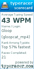 Scorecard for user gloopcat_mp4