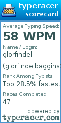 Scorecard for user glorfindelbaggins22