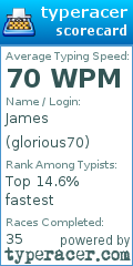 Scorecard for user glorious70