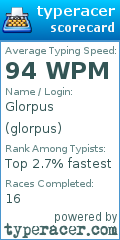 Scorecard for user glorpus