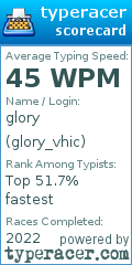 Scorecard for user glory_vhic