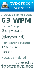 Scorecard for user gloryhound