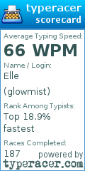 Scorecard for user glowmist