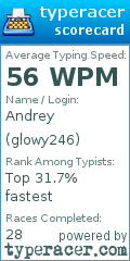 Scorecard for user glowy246