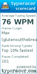 Scorecard for user glutenoutthebread
