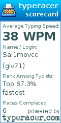 Scorecard for user glv71