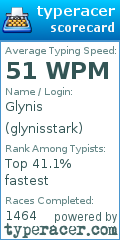 Scorecard for user glynisstark