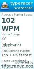 Scorecard for user glyphwrld