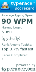 Scorecard for user glythefly