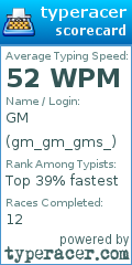 Scorecard for user gm_gm_gms_