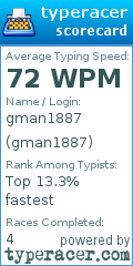 Scorecard for user gman1887