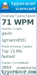 Scorecard for user gmann655