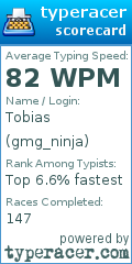 Scorecard for user gmg_ninja