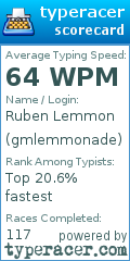 Scorecard for user gmlemmonade