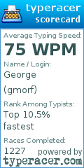 Scorecard for user gmorf