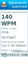 Scorecard for user gmriggs