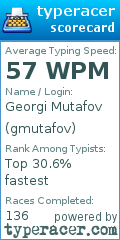 Scorecard for user gmutafov