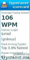 Scorecard for user gniknus