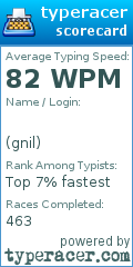 Scorecard for user gnil