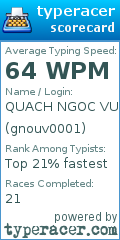 Scorecard for user gnouv0001