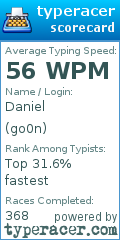 Scorecard for user go0n