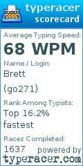 Scorecard for user go271