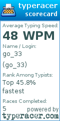 Scorecard for user go_33