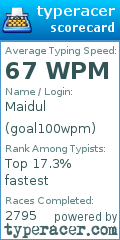 Scorecard for user goal100wpm