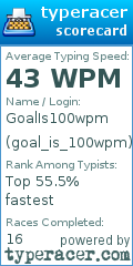 Scorecard for user goal_is_100wpm
