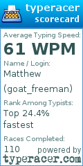 Scorecard for user goat_freeman