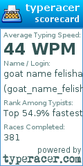 Scorecard for user goat_name_felisha