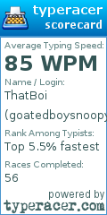 Scorecard for user goatedboysnoopy