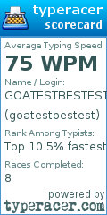 Scorecard for user goatestbestest