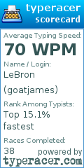 Scorecard for user goatjames