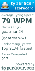 Scorecard for user goatman24