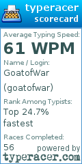Scorecard for user goatofwar