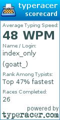 Scorecard for user goatt_