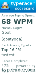 Scorecard for user goatyoga