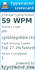 Scorecard for user gobblegobble192