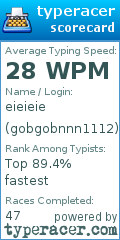 Scorecard for user gobgobnnn1112