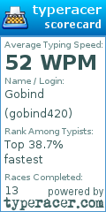 Scorecard for user gobind420