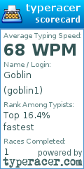 Scorecard for user goblin1