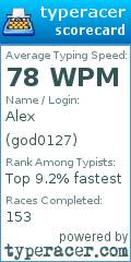 Scorecard for user god0127