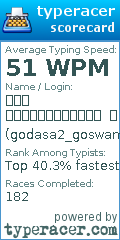 Scorecard for user godasa2_goswami