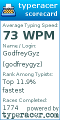 Scorecard for user godfreygyz